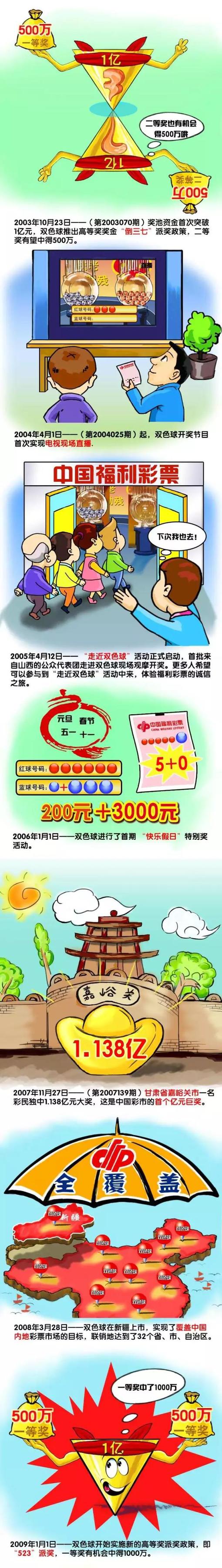 故事产生在远远的西汉时期，汉元帝当政时代，年夜汉的国土早已在其曾祖父汉武帝的比年挞伐之下拓展到西域纵深处。此时坐镇西域的年夜都护霍安（成龙 饰）其实不以天朝上国的身份自居，他以友善同等的体例与西域列国交往，同等相待，更以怪异的体例化解各平易近族之间的矛盾，获得了单靠武力所没法到达的和平盛景。谁知霍安遭人谗谄，被刺配雁门关修城。恰在此时，他遭受了从远远的罗马帝国逃命至此的小王子及其护卫卢魁斯（约翰•库萨克 John Cusak 饰），最初的曲解事后，霍安与卢魁斯两位英雄化敌为友。